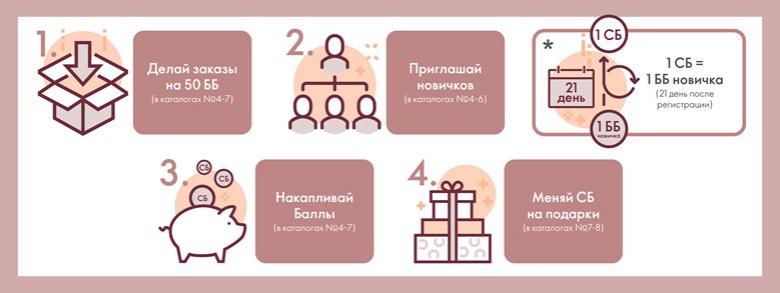 Кампания по приглашению в Орифлейм «Здесь и сейчас» - условия Россия 2021