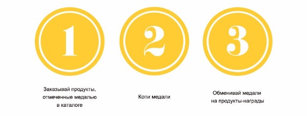 Правила акции "Медальный зачет" Украина