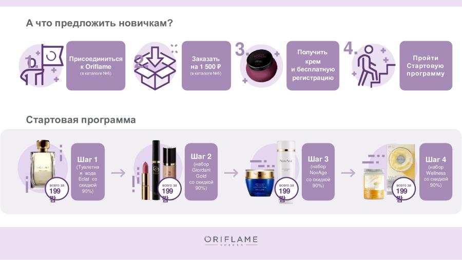 Эксклюзивное предложение для новых Партнёров бренда Oriflame 6 2021
